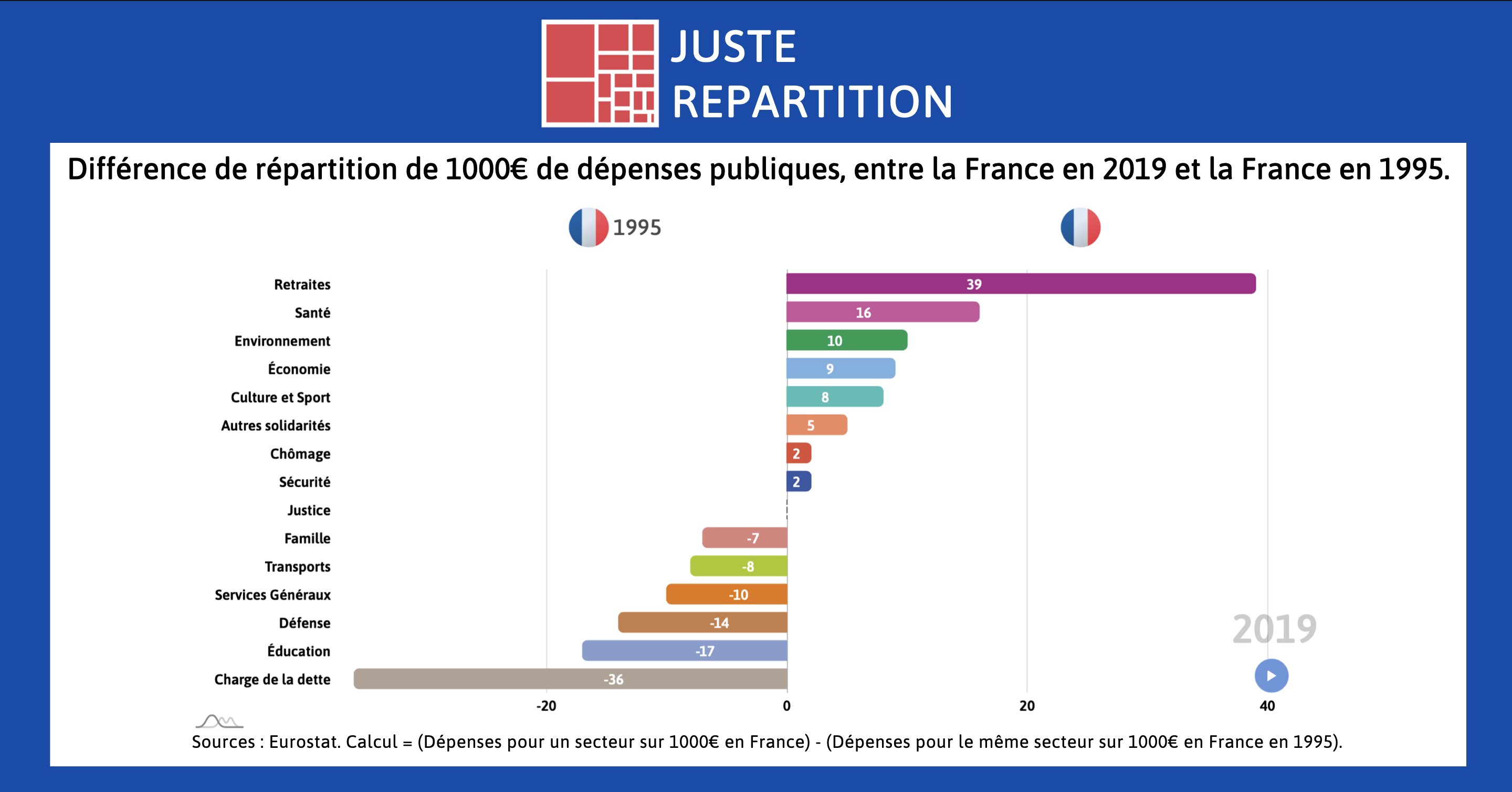 Graphique: Les pays qui plébiscitent le Made in France